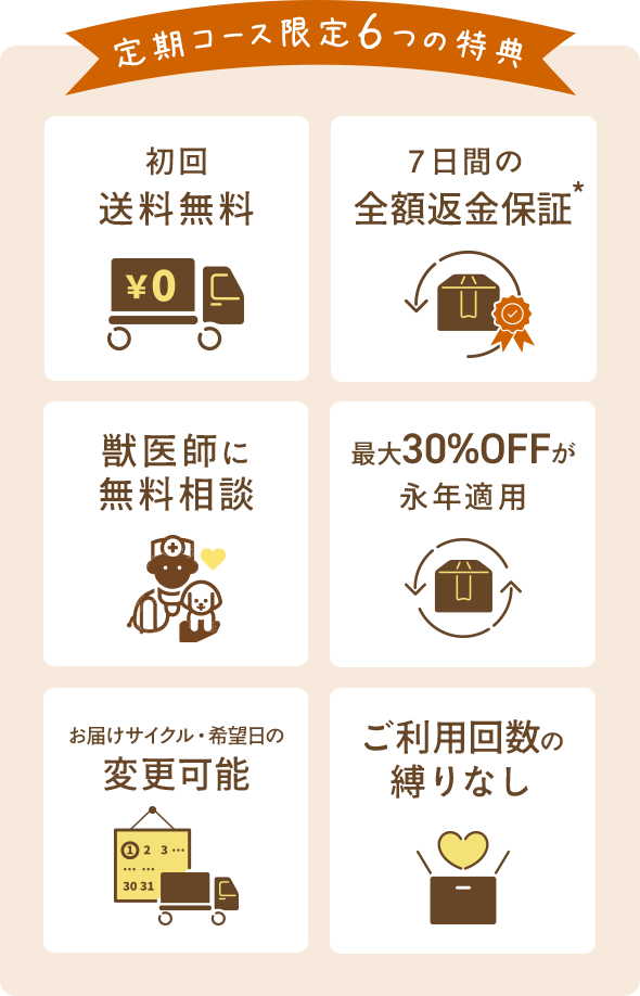 定期コース限定6つの特典