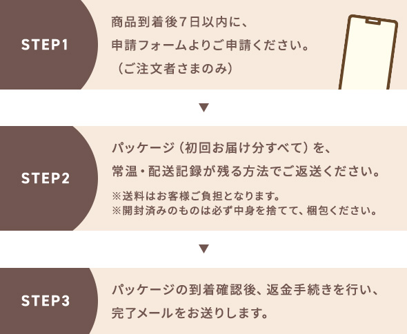 返金保証について